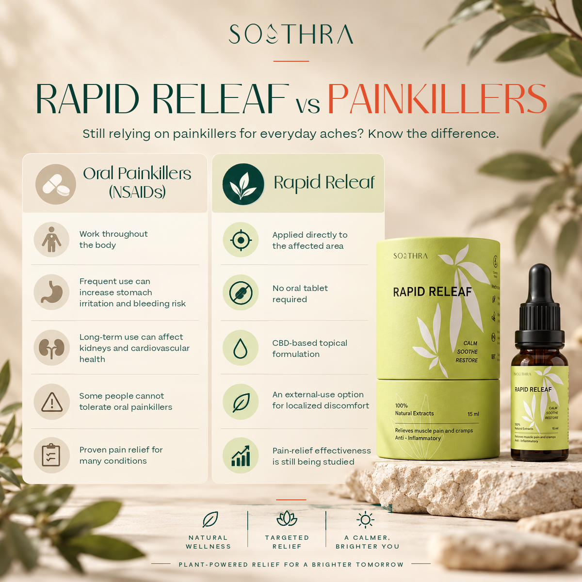 Rapid Releaf
